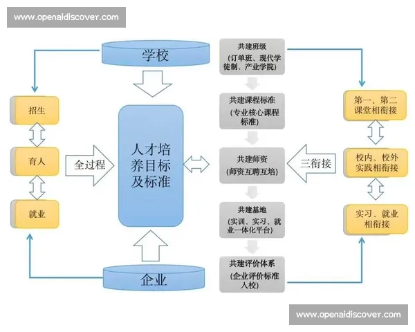深化教育合作共建人才培养与创新发展新格局面向未来的国际教育合作新篇章