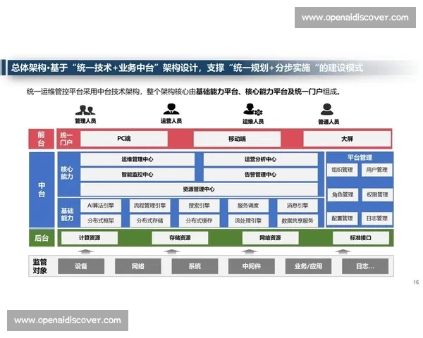 以运营效率为核心驱动企业增长与精细化管理能力提升路径实践探索