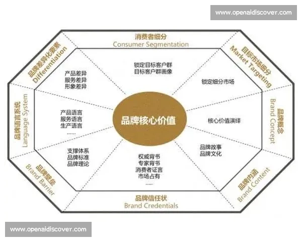 体育赛事品牌定位战略研究与创新路径探讨:提升品牌价值与市场竞争力
