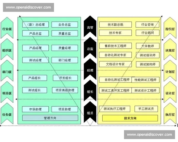 以经验积累为核心提升个人能力与职业发展的全方位策略解析 以经验积累为核心提升个人能力与职业发展的全方位策略解析