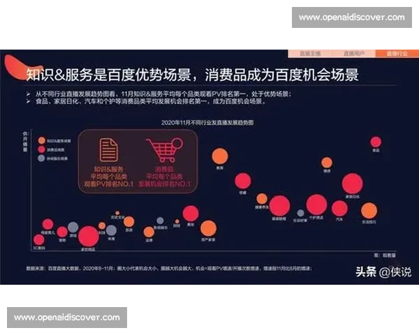 网络直播时代下内容创作者商业模式创新与发展趋势分析